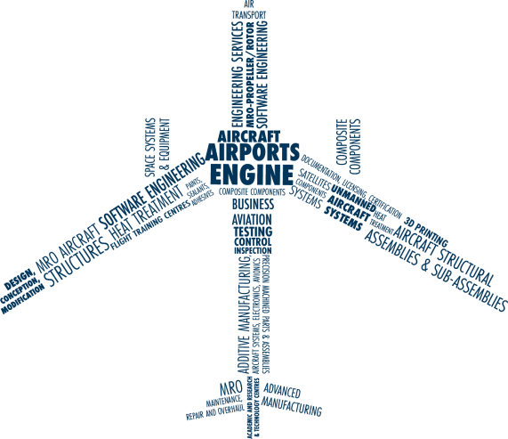 Manitoba word plane