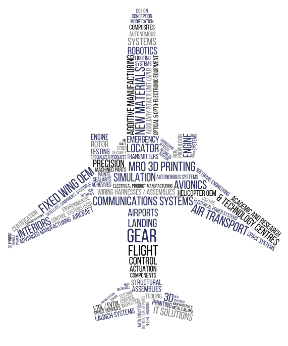 OAC word plane